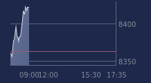 Graphique CAC-40 FR0003500008