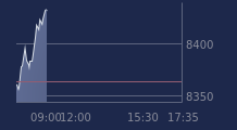 Graphique CAC-40 FR0003500008