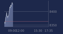 Graphique CAC-40 FR0003500008