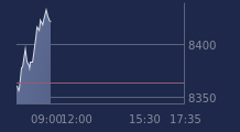 Graphique CAC-40 FR0003500008