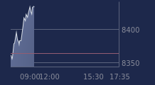 Graphique CAC-40 FR0003500008