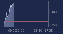 Graphique CAC-40 FR0003500008