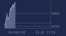 Graphique CAC-40 FR0003500008