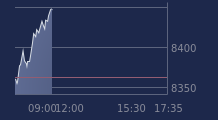 Graphique CAC-40 FR0003500008