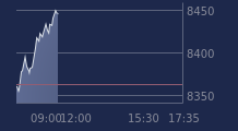 Graphique CAC-40 FR0003500008