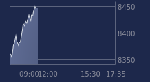 Graphique CAC-40 FR0003500008