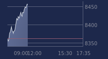 Graphique CAC-40 FR0003500008