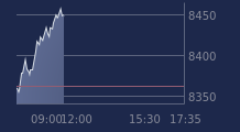 Graphique CAC-40 FR0003500008