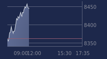 Graphique CAC-40 FR0003500008