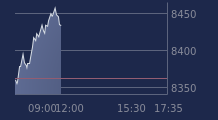 Graphique CAC-40 FR0003500008