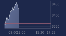 Graphique CAC-40 FR0003500008