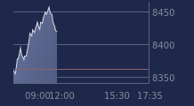 Graphique CAC-40 FR0003500008