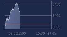 Graphique CAC-40 FR0003500008