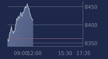 Graphique CAC-40 FR0003500008