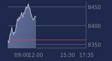 Graphique CAC-40 FR0003500008
