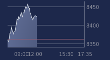 Graphique CAC-40 FR0003500008