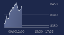 Graphique CAC-40 FR0003500008