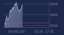 Graphique CAC-40 FR0003500008