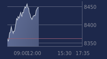 Graphique CAC-40 FR0003500008