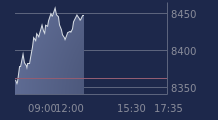 Graphique CAC-40 FR0003500008