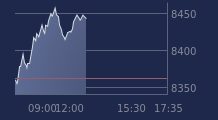 Graphique CAC-40 FR0003500008