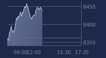 Graphique CAC-40 FR0003500008