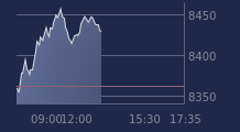 Graphique CAC-40 FR0003500008