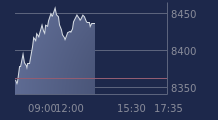 Graphique CAC-40 FR0003500008