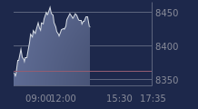 Graphique CAC-40 FR0003500008
