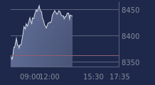 Graphique CAC-40 FR0003500008