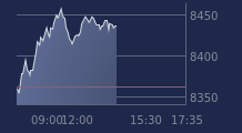 Graphique CAC-40 FR0003500008