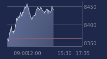 Graphique CAC-40 FR0003500008