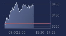 Graphique CAC-40 FR0003500008