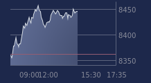 Graphique CAC-40 FR0003500008