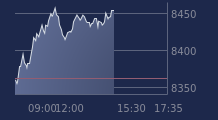 Graphique CAC-40 FR0003500008