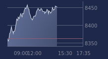 Graphique CAC-40 FR0003500008