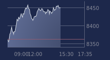 Graphique CAC-40 FR0003500008