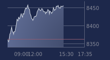 Graphique CAC-40 FR0003500008