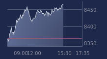 Graphique CAC-40 FR0003500008