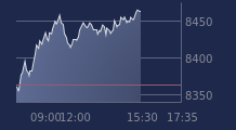 Graphique CAC-40 FR0003500008
