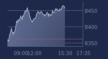 Graphique CAC-40 FR0003500008