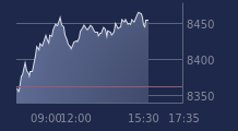 Graphique CAC-40 FR0003500008