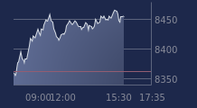 Graphique CAC-40 FR0003500008