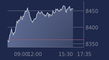 Graphique CAC-40 FR0003500008