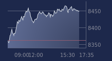 Graphique CAC-40 FR0003500008