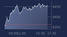 Graphique CAC-40 FR0003500008