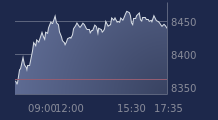 Graphique CAC-40 FR0003500008