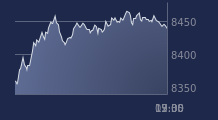 Graphique CAC-40 FR0003500008
