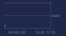 Graphique CAC-40 FR0003500008