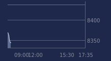 Graphique CAC-40 FR0003500008